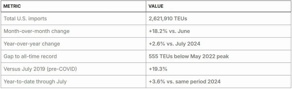 Snapshot July 2025 at a Glance